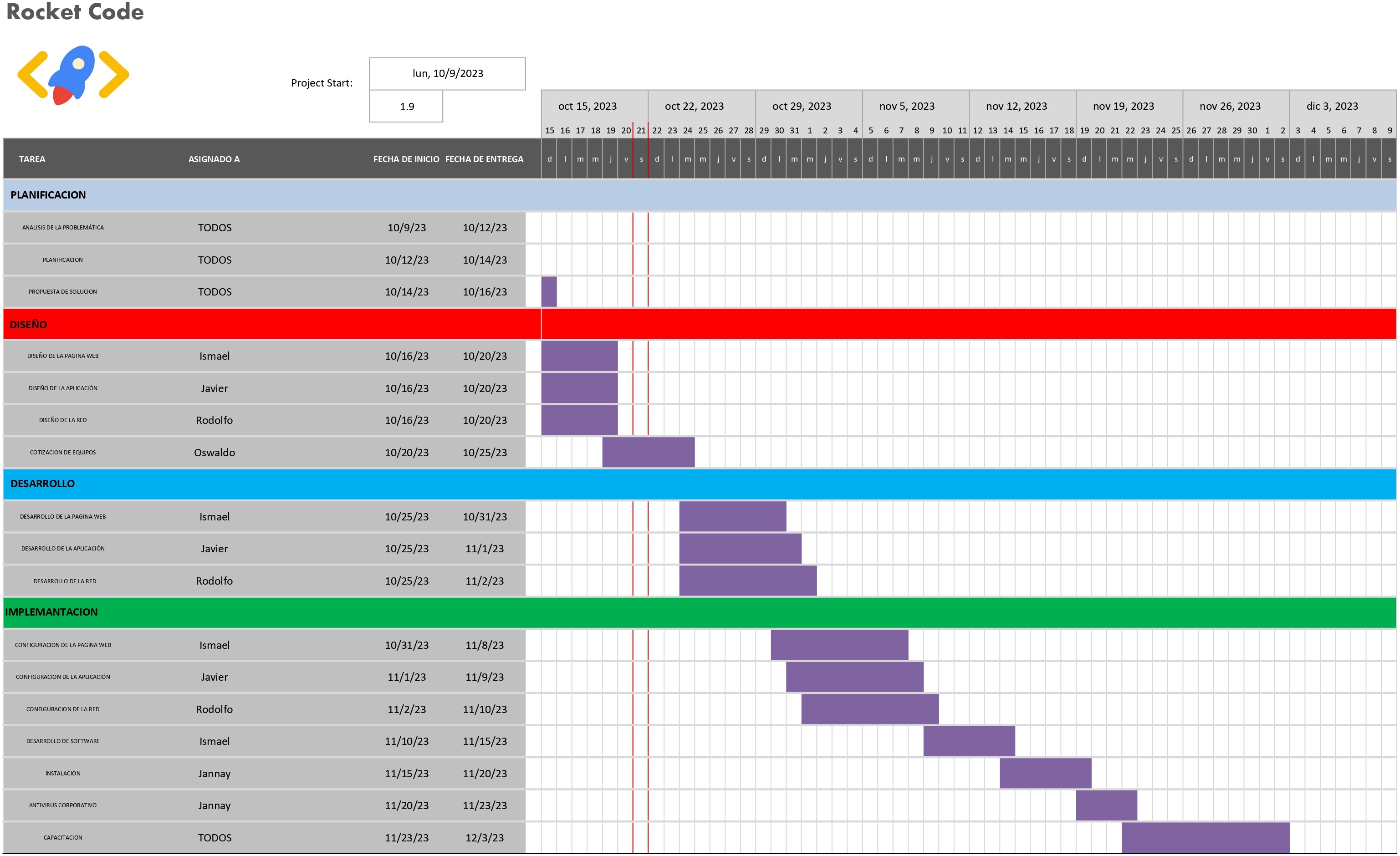 Diagrama de Gantt